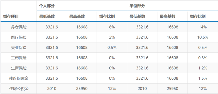 在深圳java三年经验薪资多少正常,使用/教程/实例