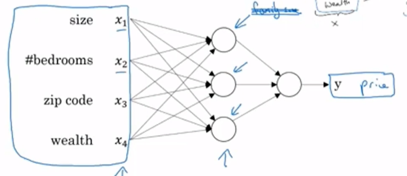 [外链图片转存失败,源站可能有防盗链机制,建议将图片保存下来直接上传(img-WlGVhYdo-1626912213204)(D:\Python\机器学习\吴恩达机器学习系列课程\神经网络\img\image-20210722073104919.png)]