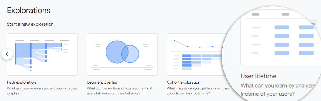 Google Analytics 4 中的用户生命周期报告