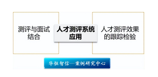 【人才测评】某冷库企业人才测评管理咨询项目纪实