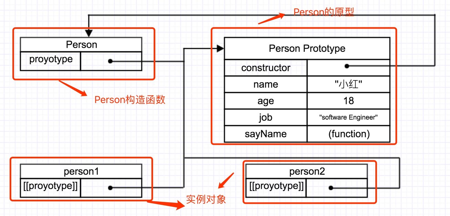 示意图