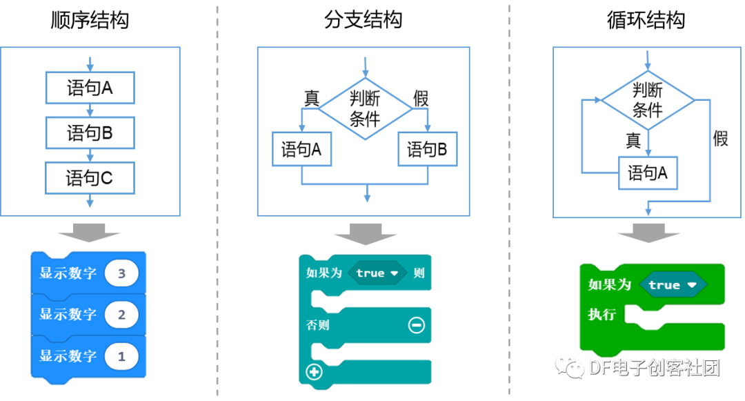 Mopso算法代码程序 Micro Bit图形化编程入门4 算法与程序流程 Weixin 的博客 程序员宅基地 程序员宅基地