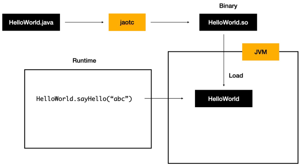 【Spring框架】--04.单元测试JUnit、事务、资源操作Resources、国际化、数据校验Validation、提前编译AOT