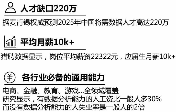 零基础数据分析师,零基础数据分析师要学多久