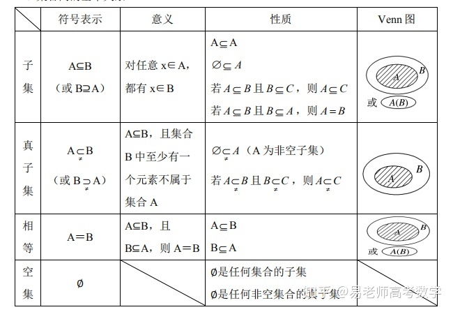 真子集个数图片