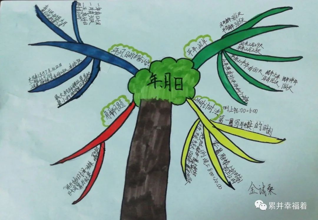 02    思维导图系列解说版(张翼博)解说版(孙艺洲),只有    雨洋,翼博
