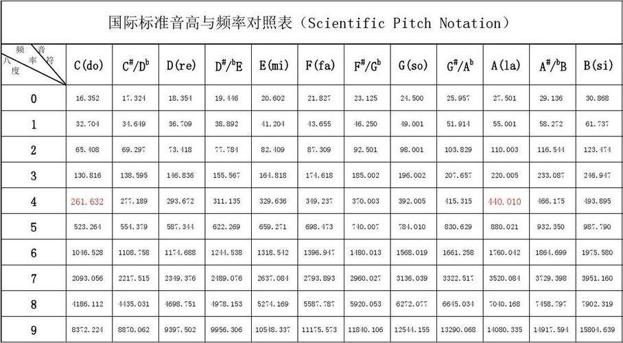 【C语言】利用Beep函数实现歌曲演奏（C语言演奏）