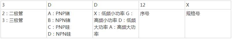 3极管原理图_二极管图解
