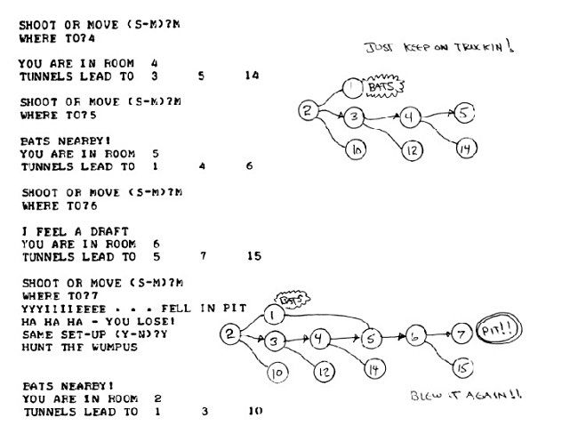 A teletype printout of Hunt the Wumpus.