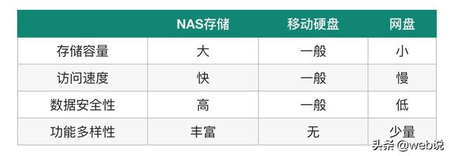 个人家用nas_初识NAS设备