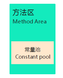 Method area