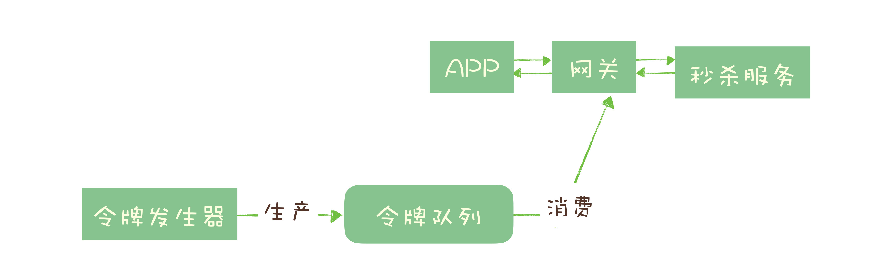 消息队列选型