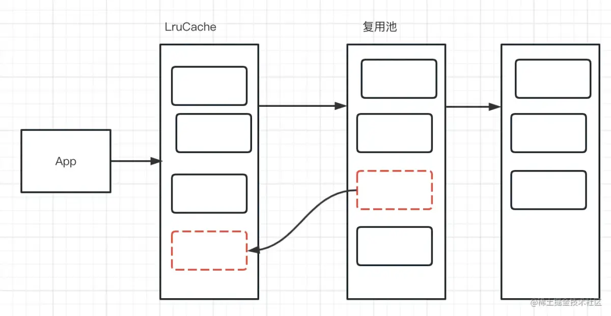 学会Bitmap内存管理，你的App内存还会暴增吗？