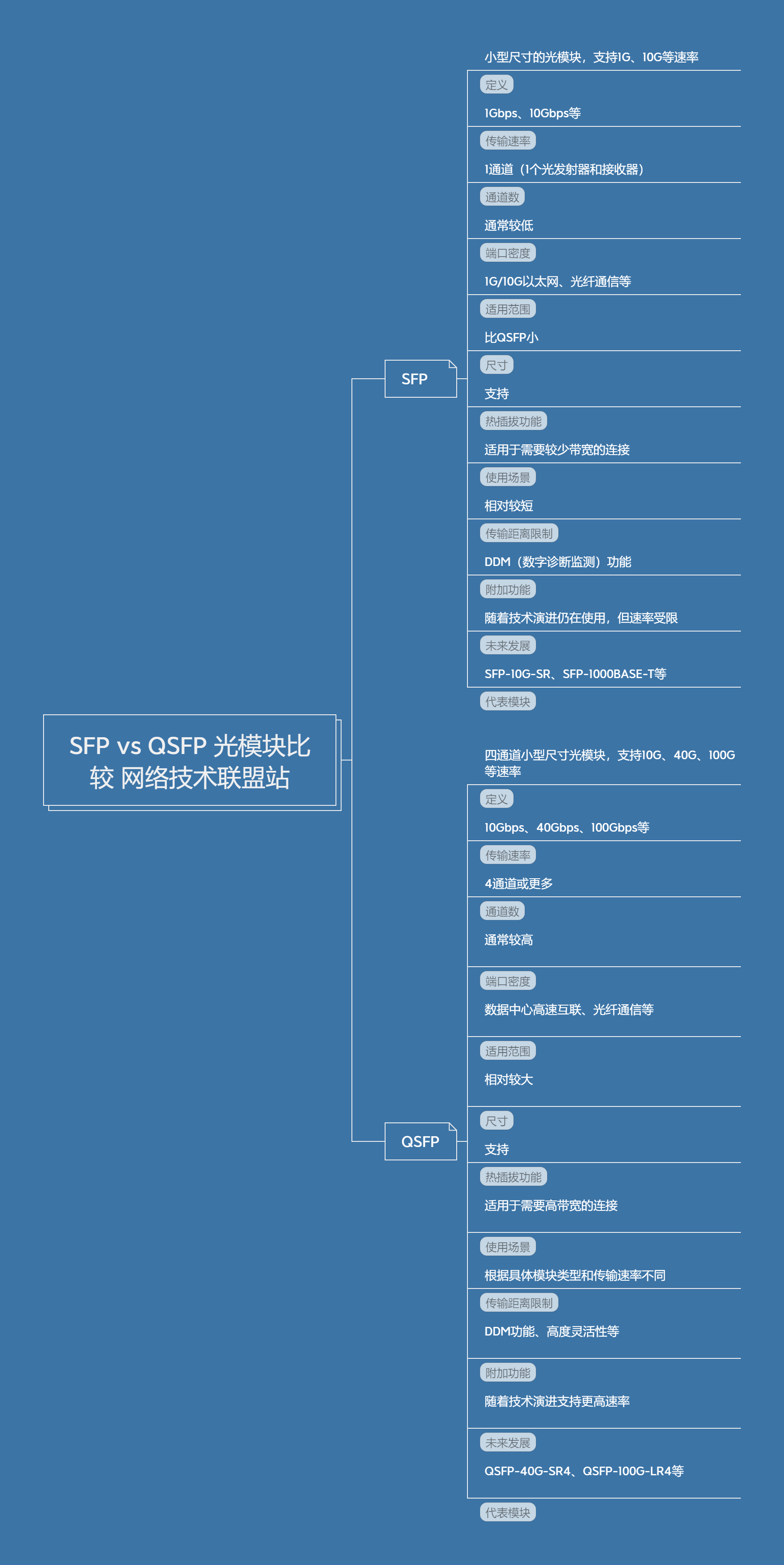 SFP接口的大哥：QSFP接口，这厮性能真的杠杠的！