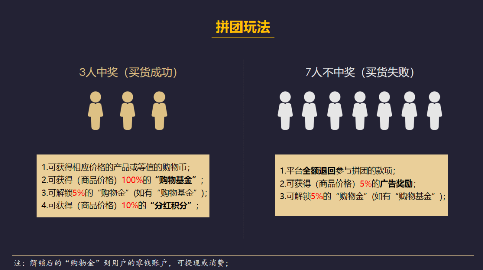 “独特团购策略引领小程序商城一月狂赚600万“