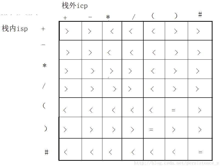 四则混合运算c语言程序例 C 实现四则混合运算计算器 许小晴的博客 Csdn博客