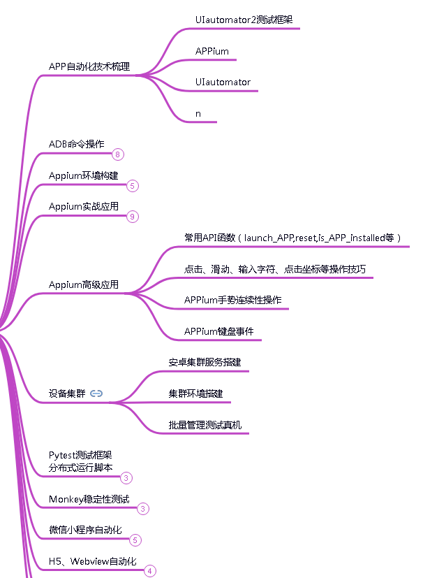 测试市场已经饱和了吗？现在转行软件测试会不会太迟？