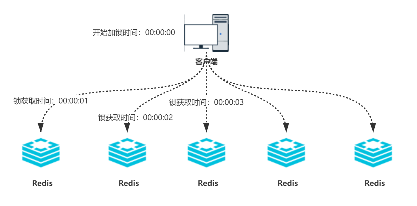 面试官：谈谈Redis的分布式锁设计？我用6张图给他捋清楚了