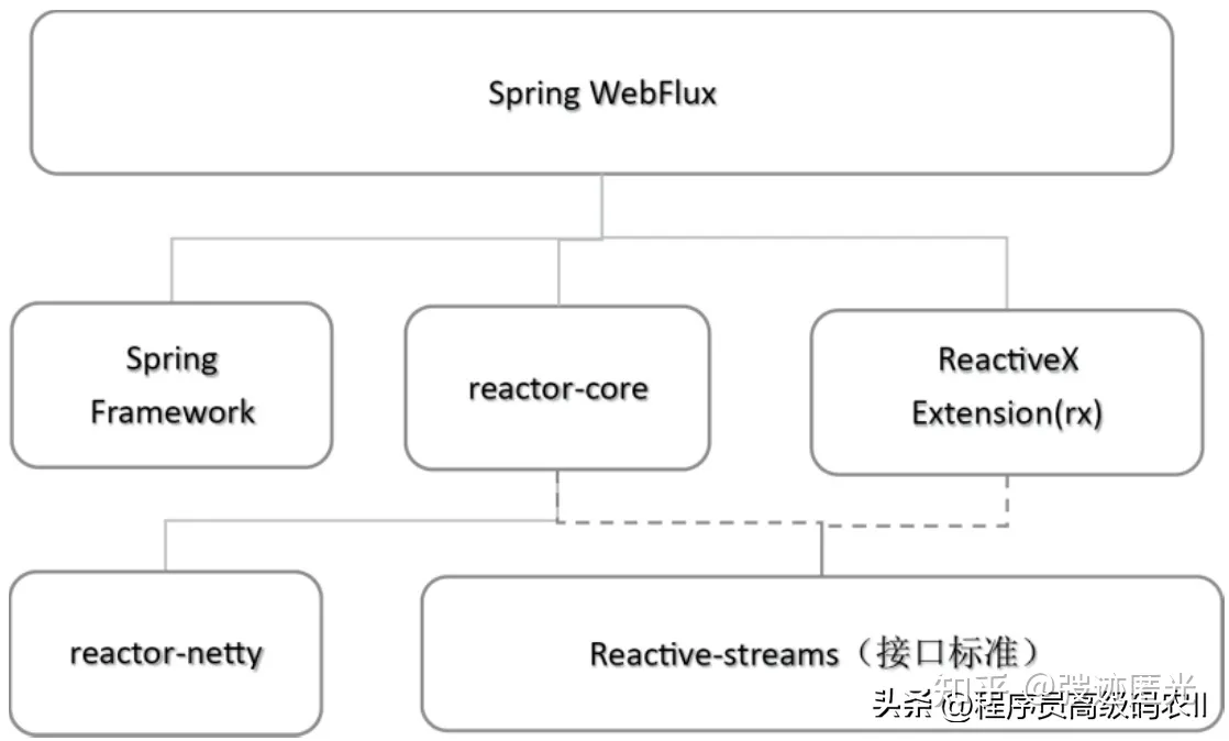 Spring WebFlux 详解_HTTP