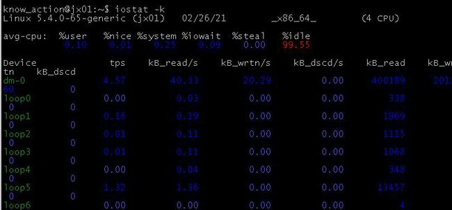 Commonly used methods to view various performance indicators of Linux servers!  Commonly used methods to view various performance indicators of Linux servers!