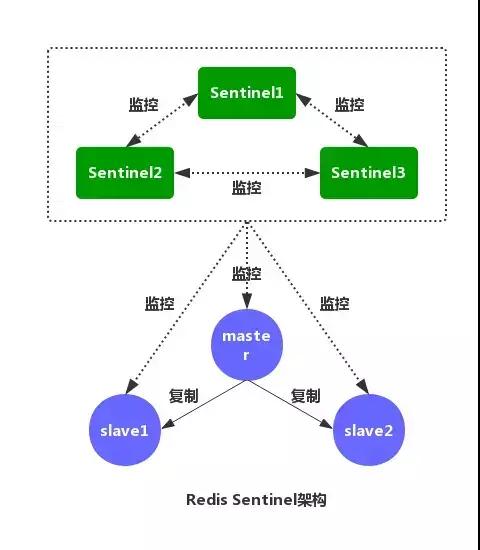 搞懂这些Redis知识点，吊打面试官