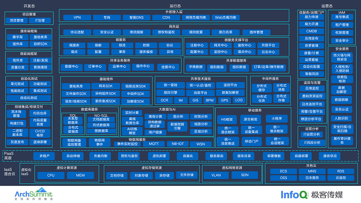 2023年全球软件架构师峰会（ArchSummit上海站）-核心PPT资料