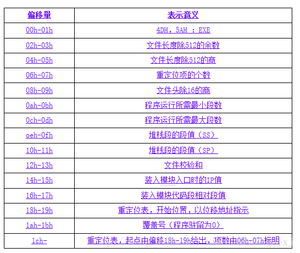 exe文件头信息格式