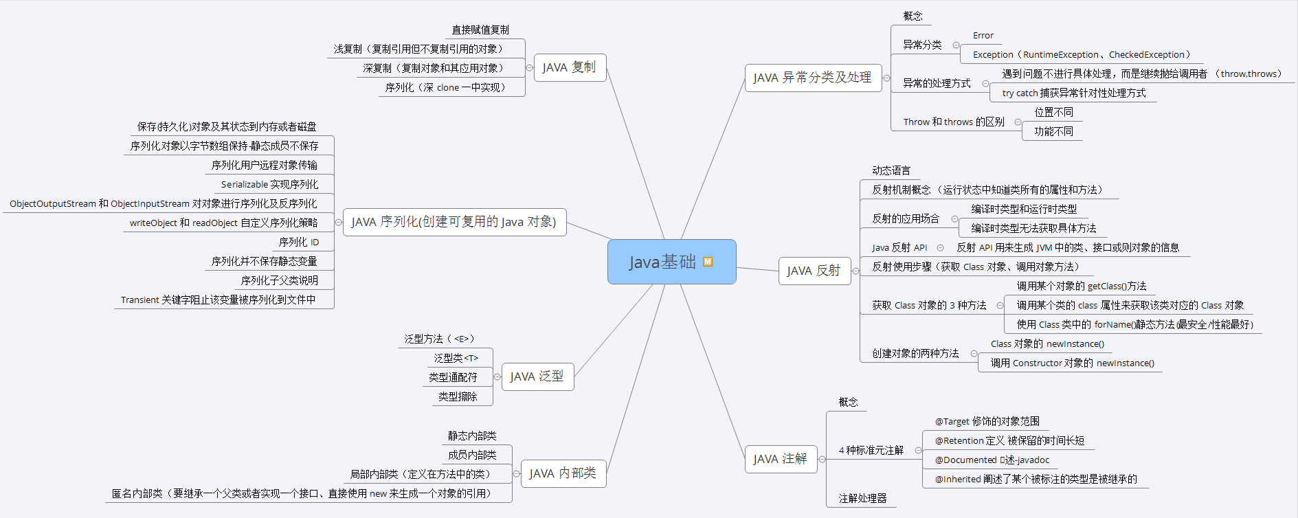 神操：凭借“阿里Java脑图”，成功斩获腾讯、蚂蚁、B站、字节、滴滴等5个Offer