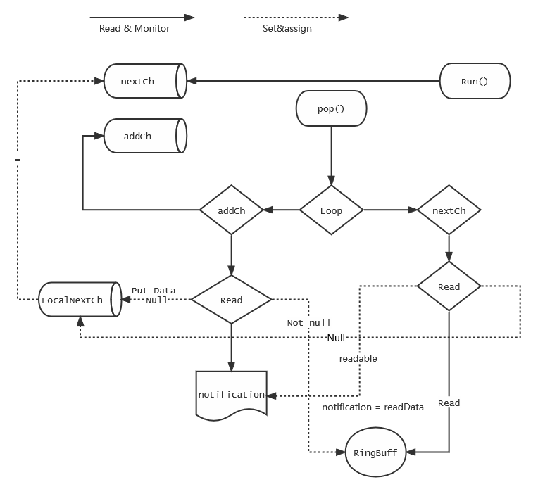 497e3f139e9bd532892c55f0a2ac4438 - 浅析kubernetes中client-go Informer