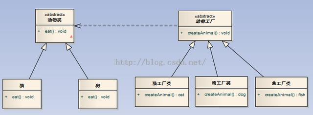 依赖倒转原则_设计模式原则-依赖倒置原则