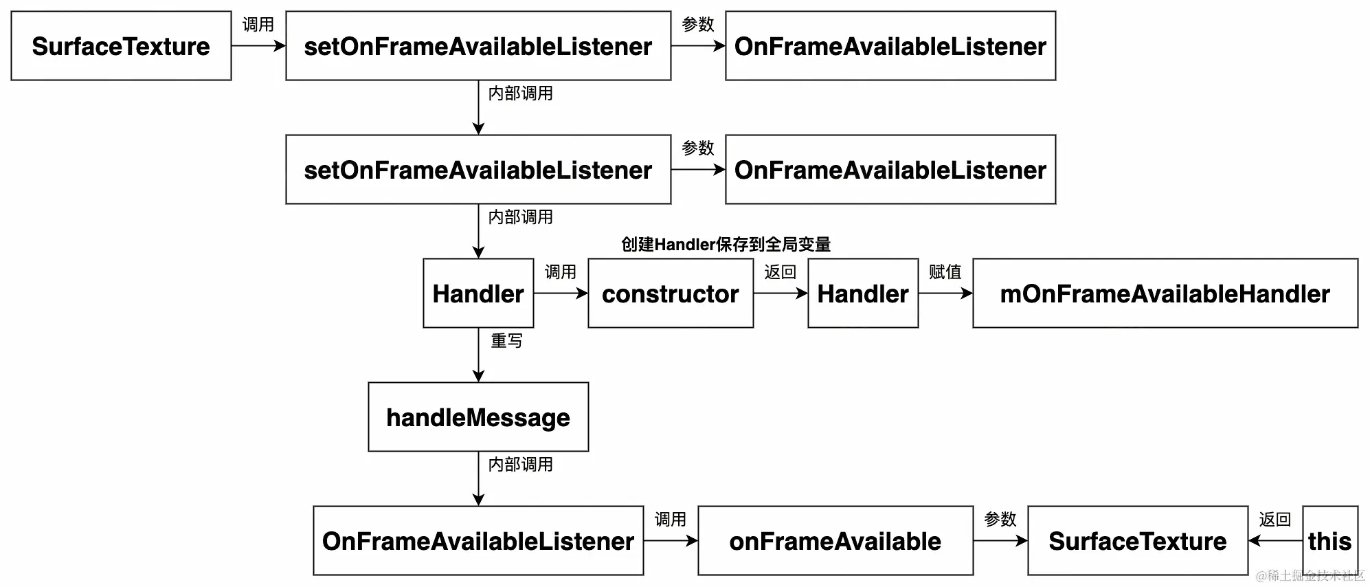 UML 图 (40)_edit_505757186559804.jpg