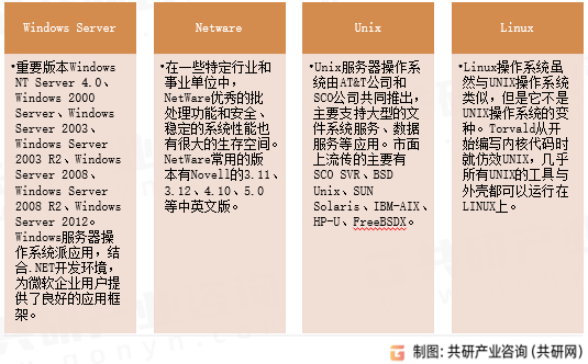 服务器操作系统分类