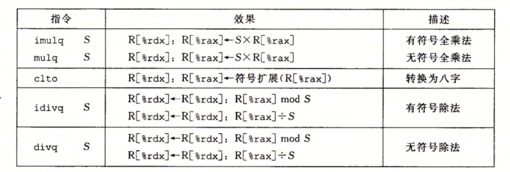 特殊的算术操作