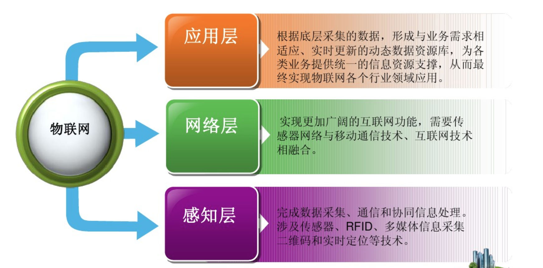 从现实角度去理解计算机领域的知识！大脑=人工智能？