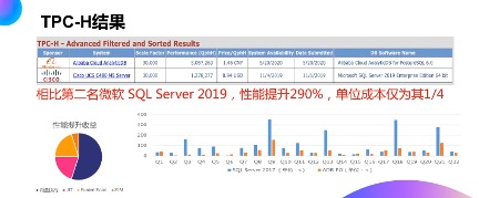 云原生数据仓库TPC-H第一背后的Laser引擎大揭秘