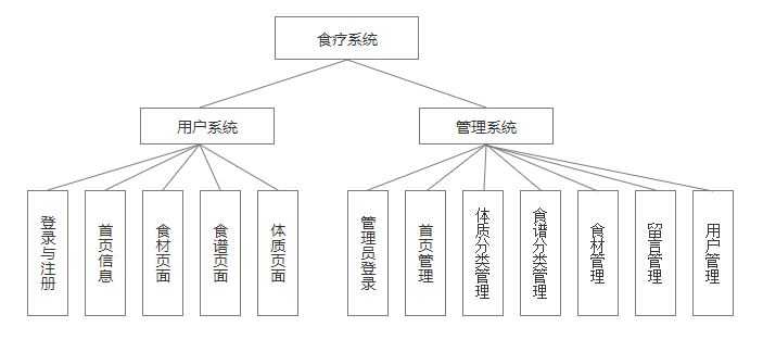 功能模块图