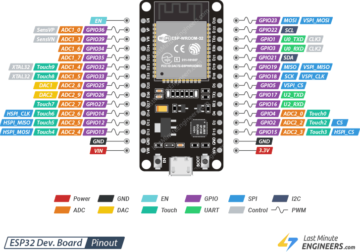 ESP32 引脚排列