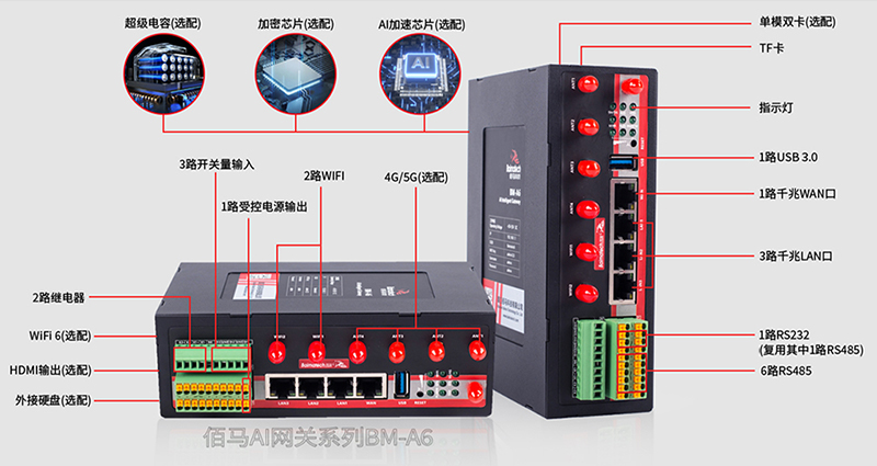 基于AI网关的智慧煤矿安全监测应用