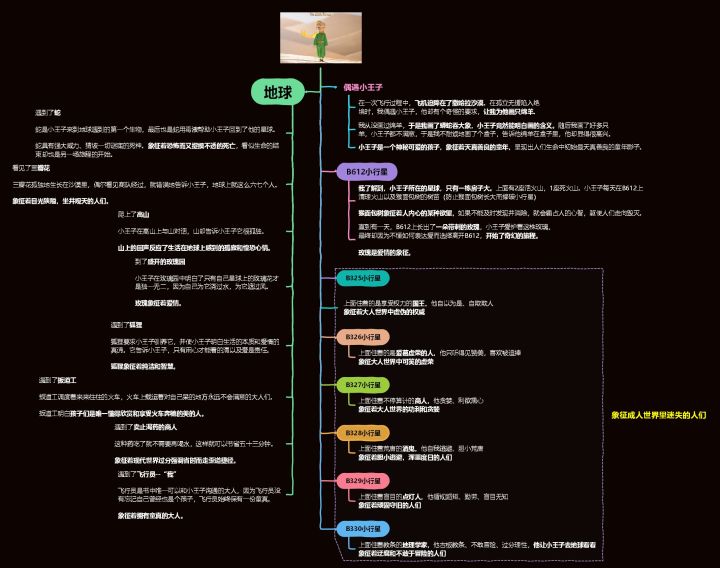 用思维导图写小说的提纲_小说大纲模板思维导图-csdn博客