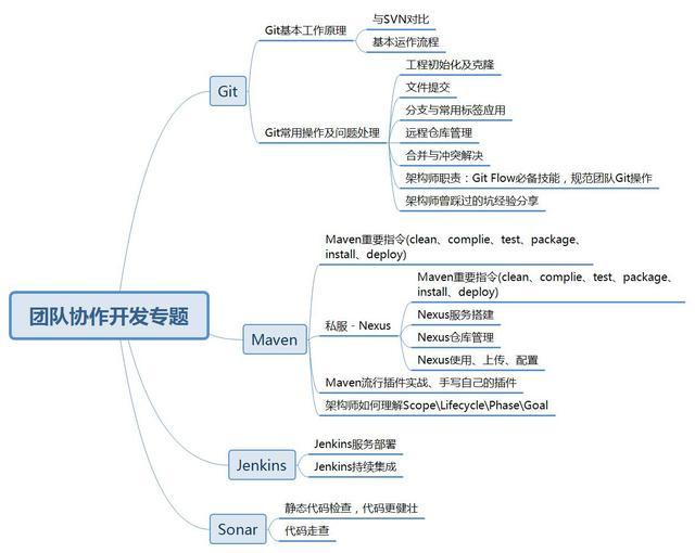 牛逼了！350页Java 核心知识点+面试题整理，超全