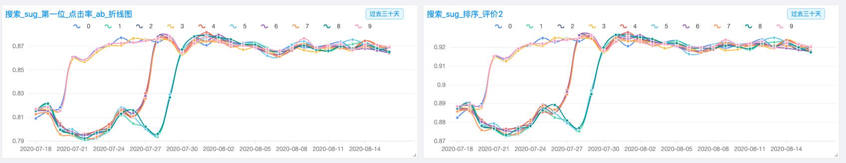 搜索引擎关键字智能提示实践