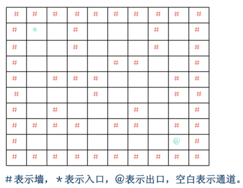 数据结构——队列