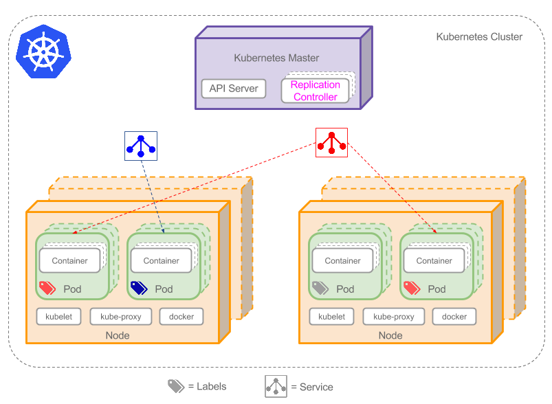 windows-docker-desktop-kubernetes-docker-desktop-kubernetes-csdn