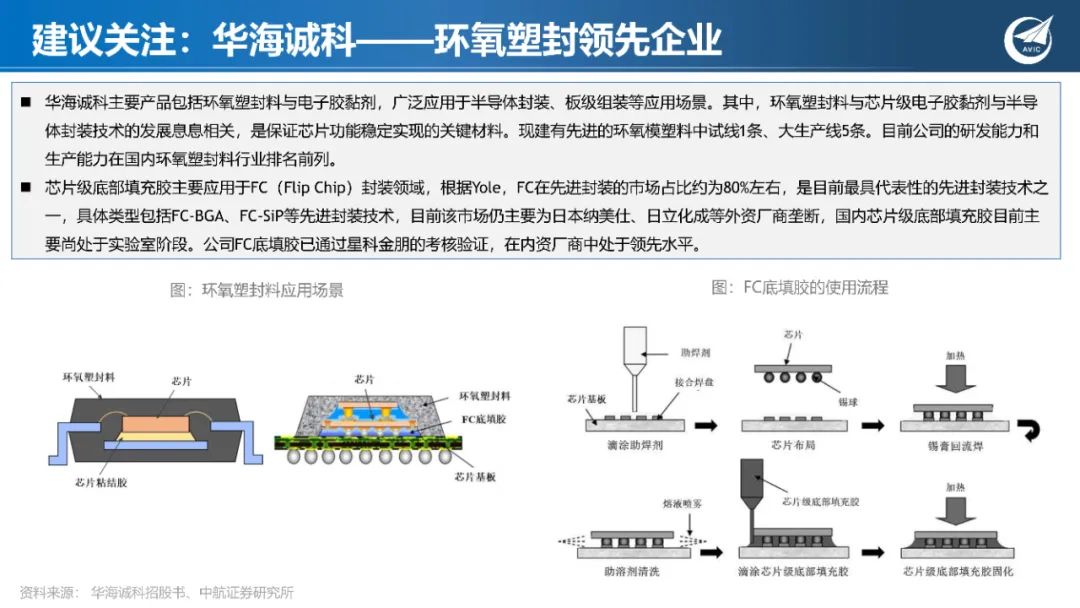 中航证券2024 AI智算时代已至，算力芯片加速升级