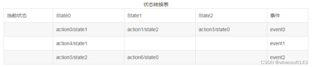 嵌入式分享合集170~干货篇_嵌入式_07