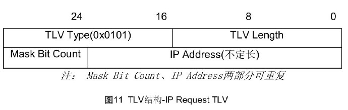 深入理解EIGRP