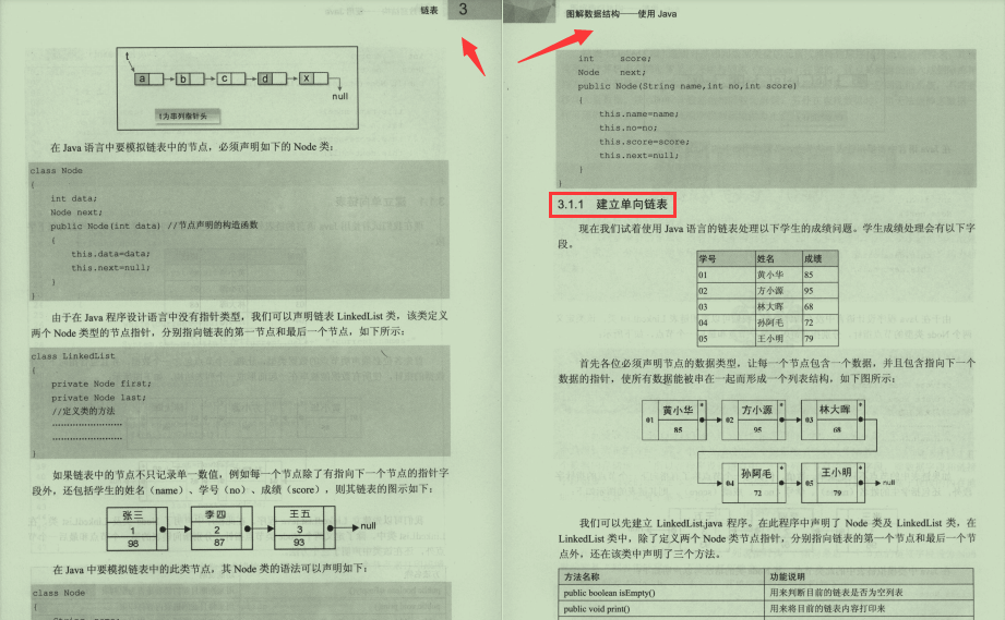 牛皮！腾讯T4每天熬夜到凌晨，竟在写数据结构与算法的源码笔记