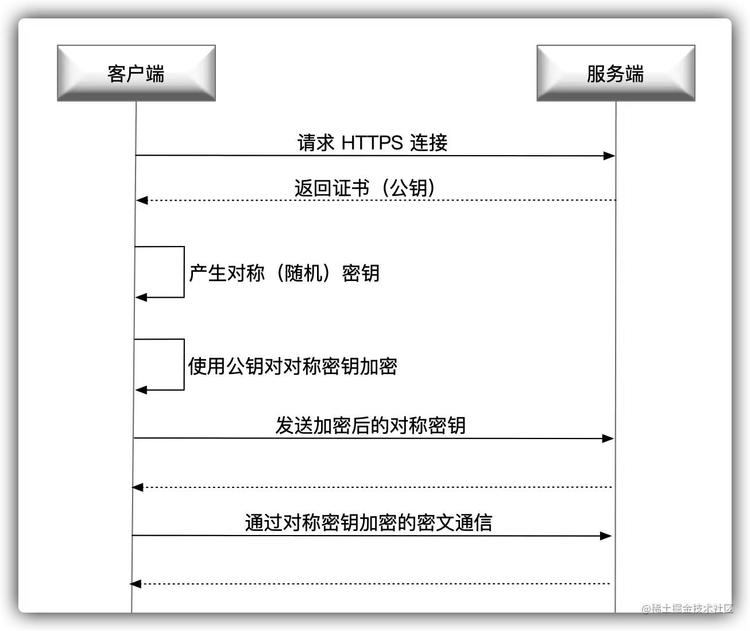 计算机网络面试问题（一）