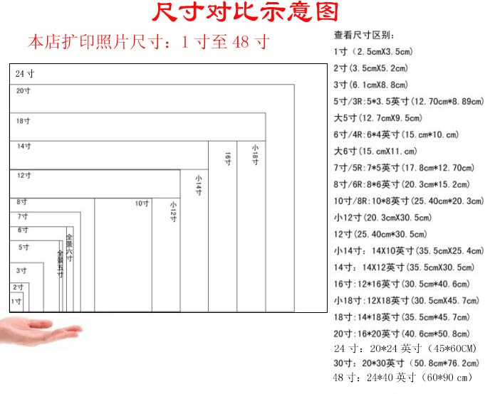 33cm下面看一下常见的尺寸对照图这下打印照片的