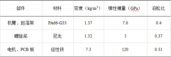 技术专栏|多旋翼飞行器振动机理分析和减振设计